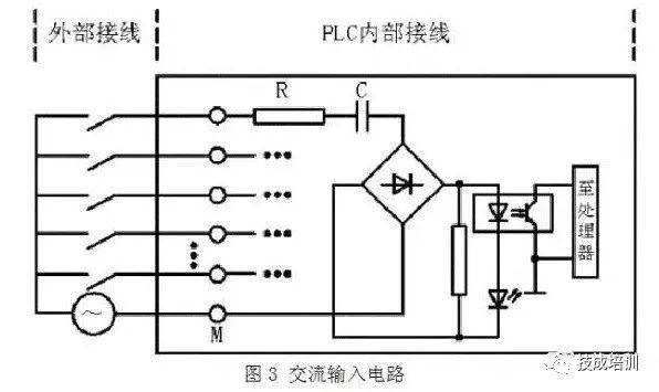 plc接线与npn,pnp接近开关的电路控制图,就是这么有料