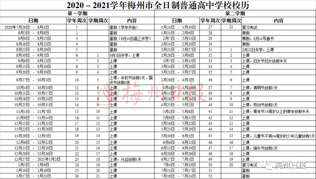 2020梅州高中学校排名_2020梅州市中考排名前12学生名单,其中梅州市东山学