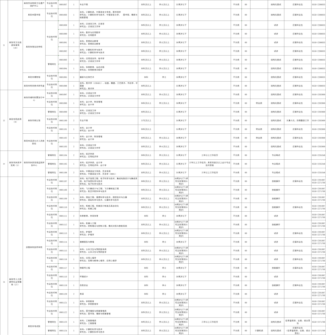 阜阳人口表_阜阳火车站(2)