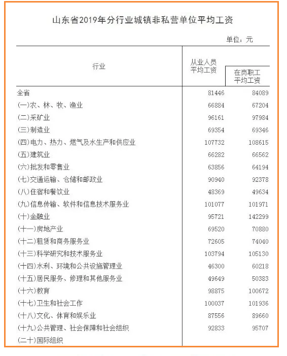 日照人均收入_日照金山图片(2)
