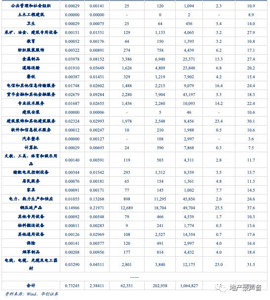 消费对gdp的间接影响_理性消费图片(3)