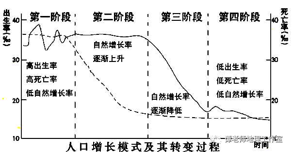 人口惯性_改革开放四十年我国人口规模变化的四个判断(3)