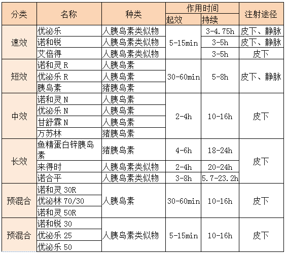 药师带您认识糖尿病治疗药物胰岛素和口服降糖药