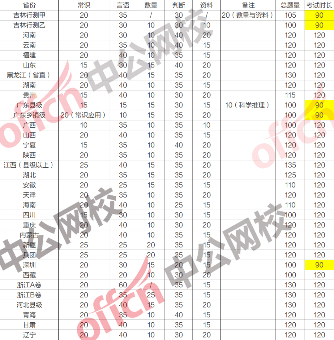 福建省每年新增人口_福建省人口普查数据(3)