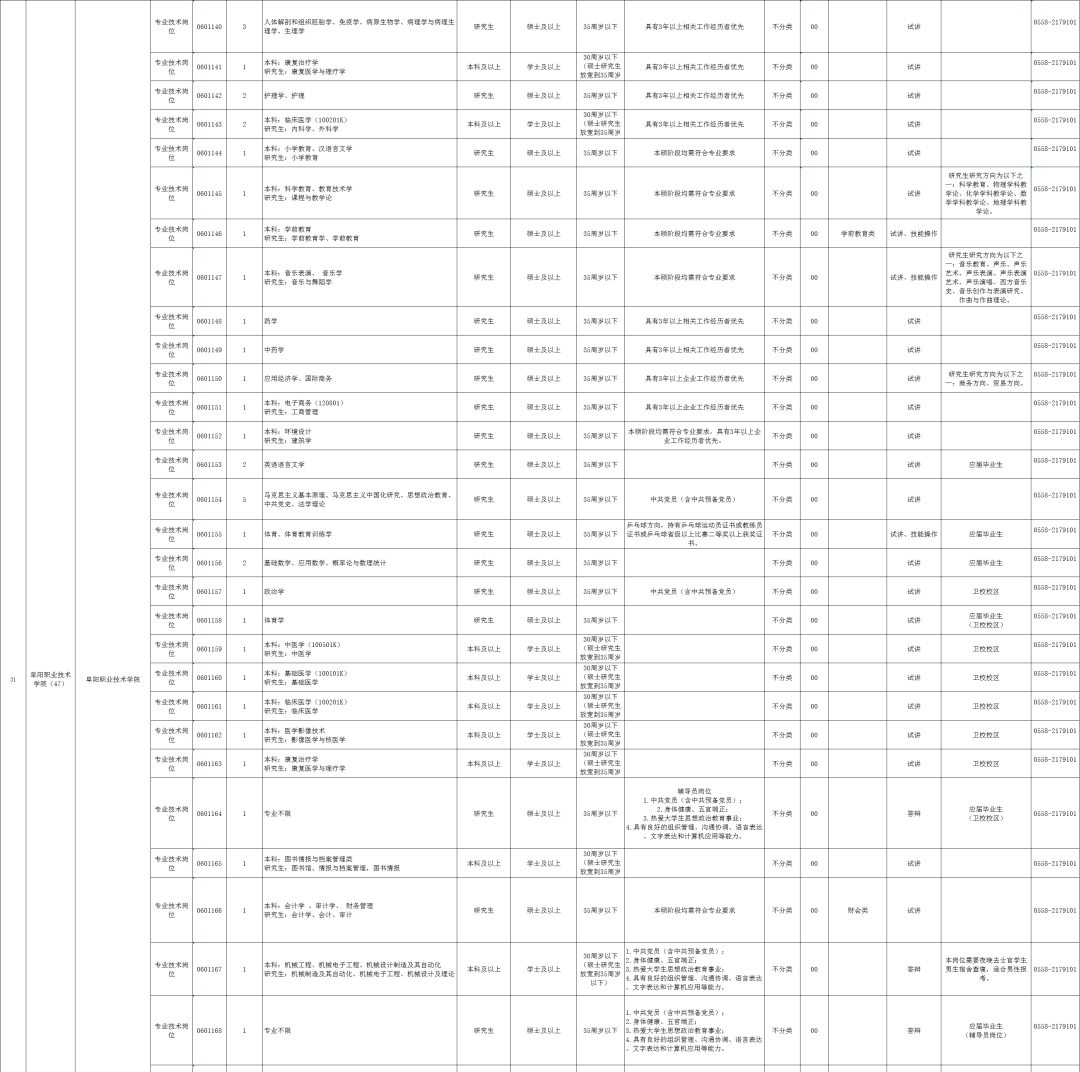 阜阳人口表_阜阳火车站(2)