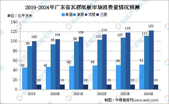 广东各市2020gdp预测_广东富婆通讯录2020