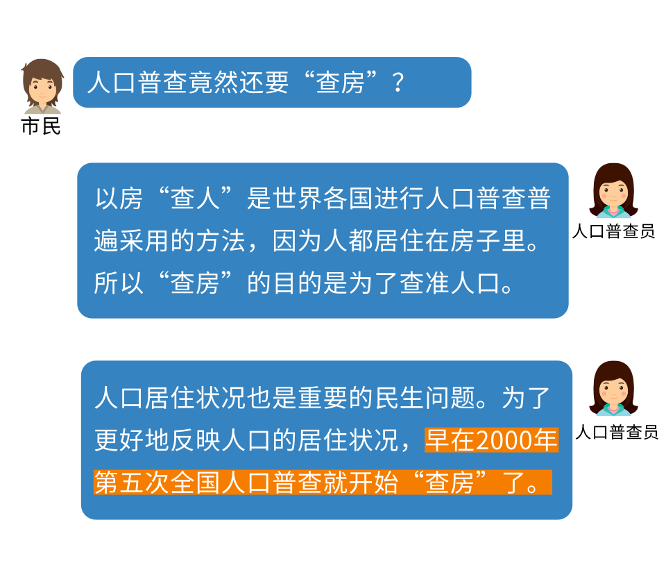 人口普查什么时候开始_红河县第七次全国人口普查自主填报工作有序推进(2)