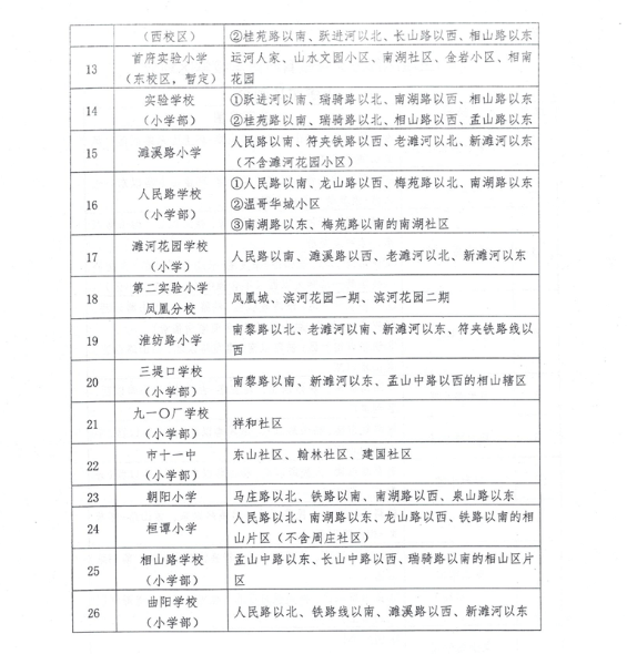 市教育局刚发布:2020年淮北主城区学区划分出炉!