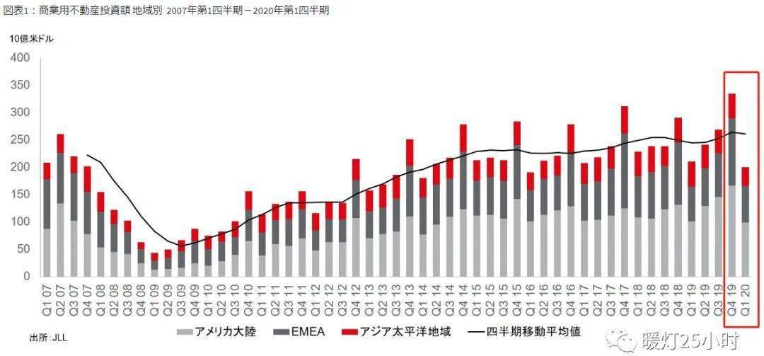 2020第一季城市gdp_中国gdp变化图(2)