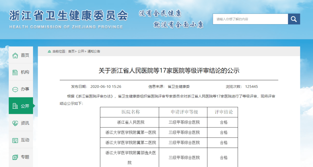 浙江所有三甲医院排行_浙江顶级三甲医院排行榜出炉!生什么病该去哪个医院?一文看懂(2)