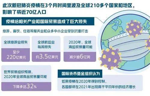 疫情对世界经济的冲击超过2008年国际金融危机,影响全球经济发