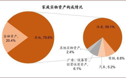 中金公司:我国将迎接居民家庭资产配置拐点_中国