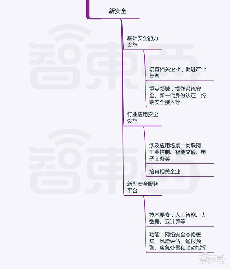 北京新基建发威！卫星互联网、无人车齐刷刷上