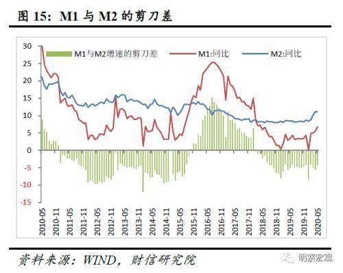 M2增速必须高于gdp增速_中新经纬 三季度多项经济指标超预期 中国经济稳中向好态势明显(3)