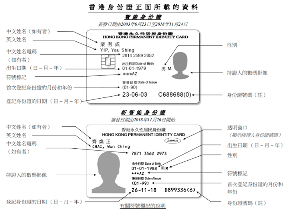 图源:香港入境处