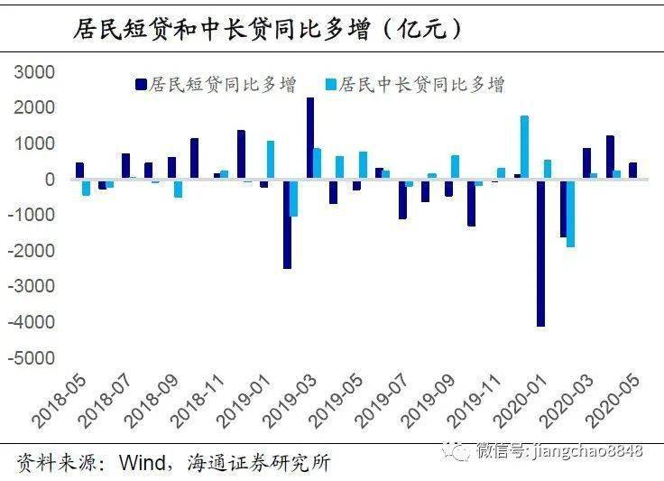 新增贷款拉动gdp_需求拉动8月新增贷款超预期