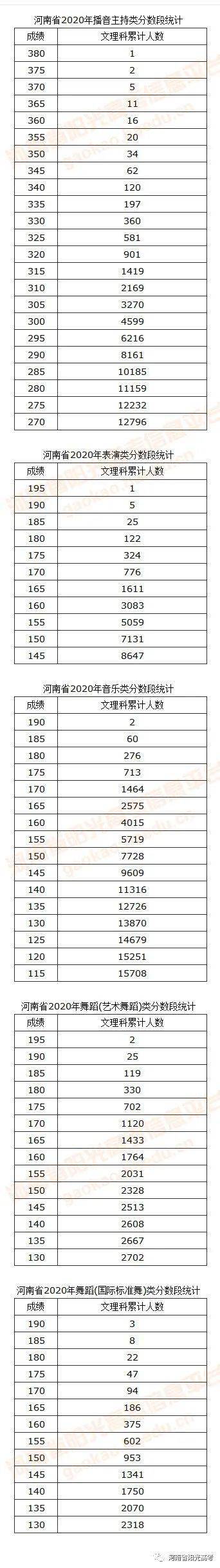 2020年河南艺术美术_河南省2020年美术编导类统考时间12月15日
