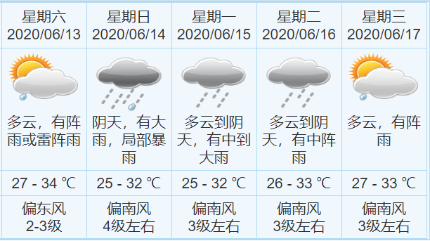 台北中山天气怎么样这几天