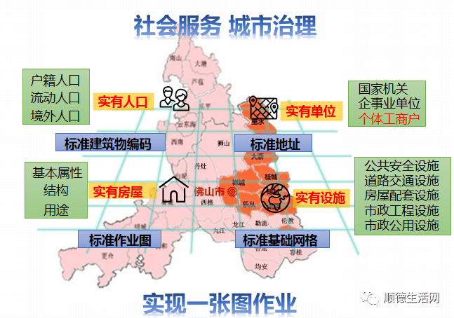 实有人口管理包括_实有人口信息自主申报 功能上线 申报全流程在此(2)