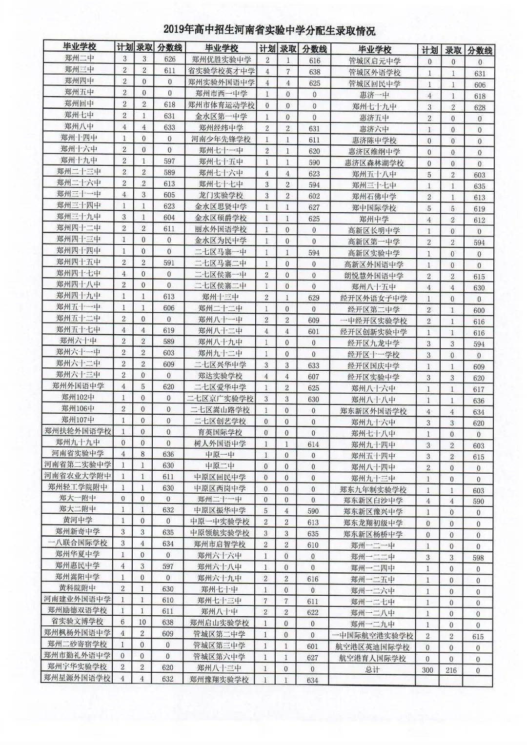 2020年河南省各地市g_河南省地图(2)