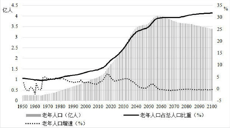 旧中国地主站人口比例_上海地铁与人口分布图(2)