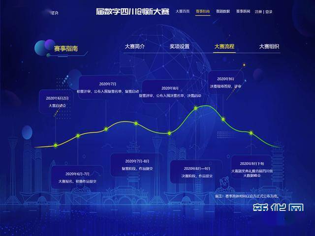 2020年达州市高新区gdp