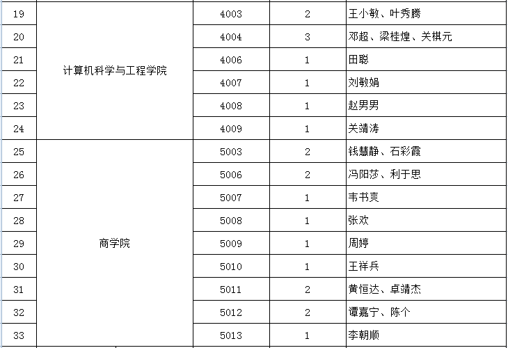 本科人口排行_美国各州人口排行