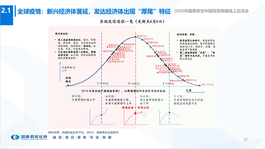 全世界2020年经济总量_2020年经济总量(2)