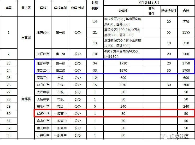 南充市南部县2020年gdp_南充市南部县