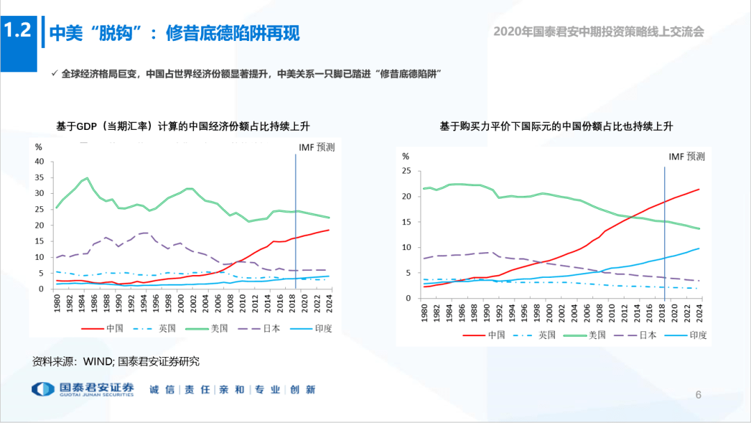 全世界2020年经济总量_2020年经济总量