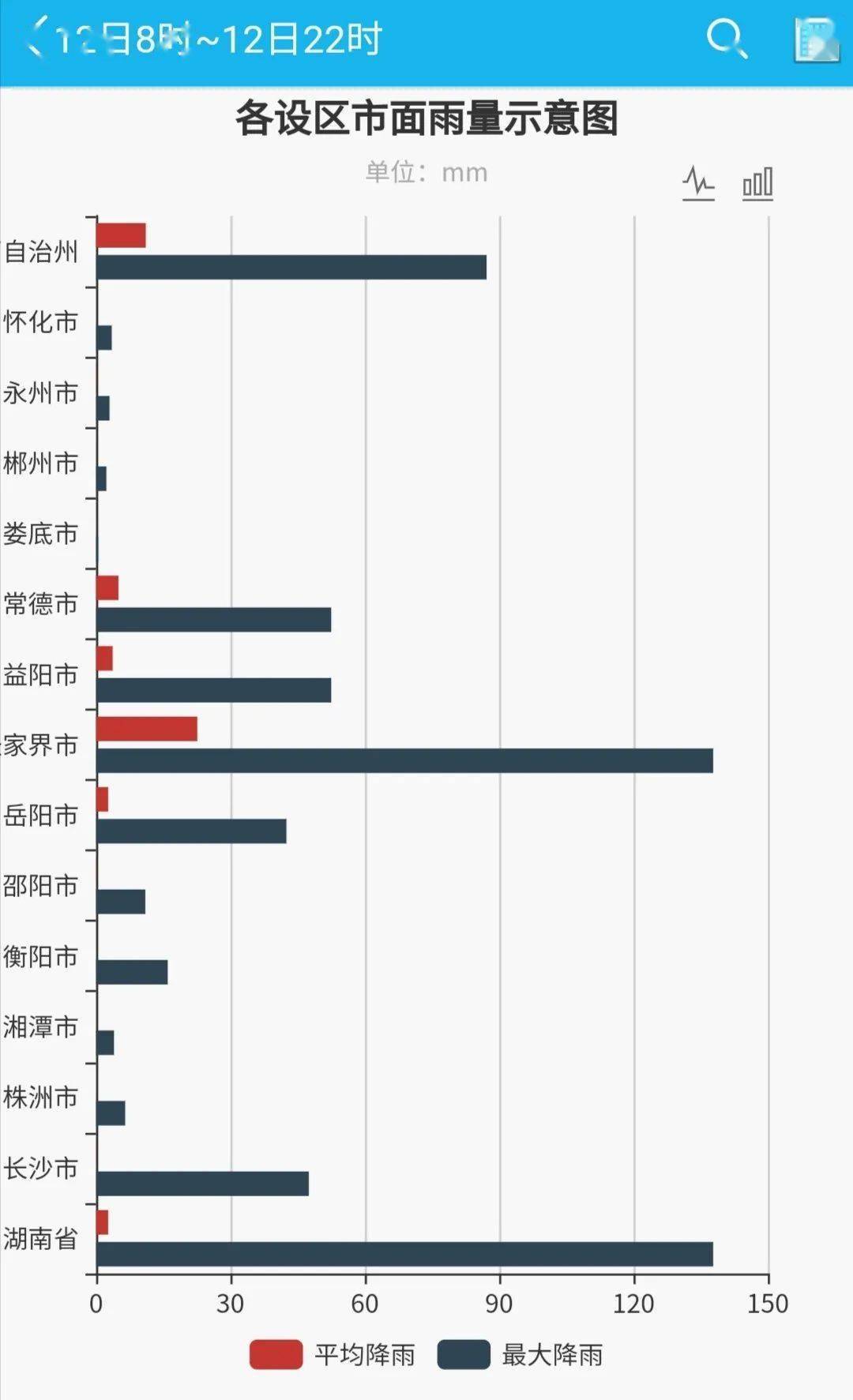 临湘gdp_临湘一中(3)