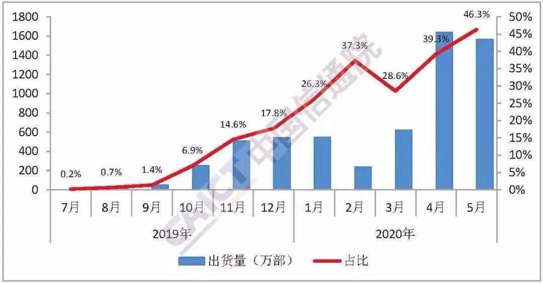 纽约gdp中金融业占比_深度 中美经济实力对比(3)