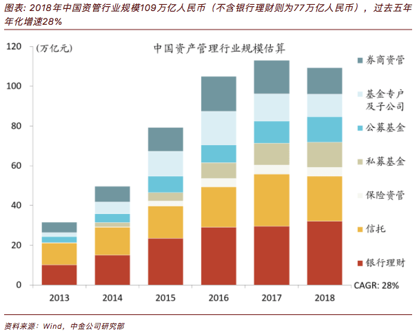 人口增长比率多少合适_人口普查