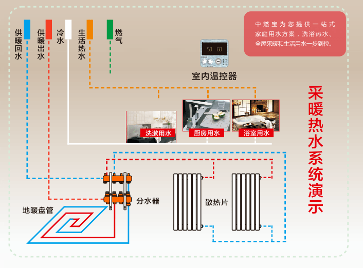 限10户!壁挂炉墙暖安装通气一步到位,先到先