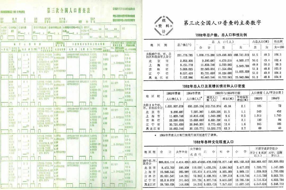 第四次人口普查_第七次全国人口普查公报 第四号