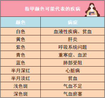 孩子|看指甲就知道！孩子身体好不好