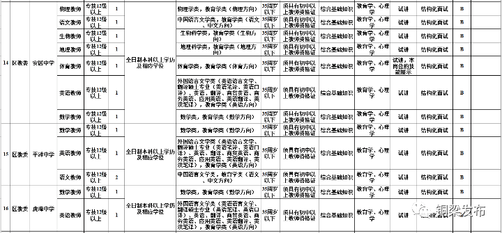 铜梁人口数量_铜梁,常住人口数685729人,女比男多...(2)