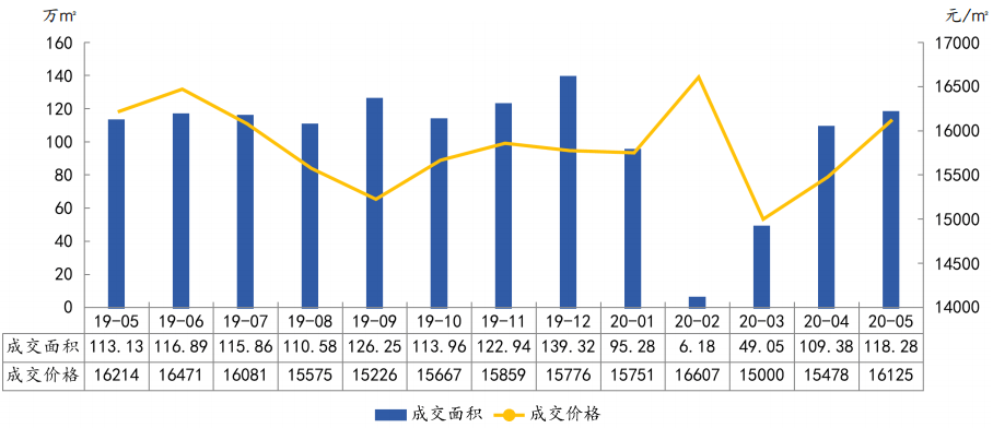 2020年5月份湖北gdp_2020年湖北暴雨(2)