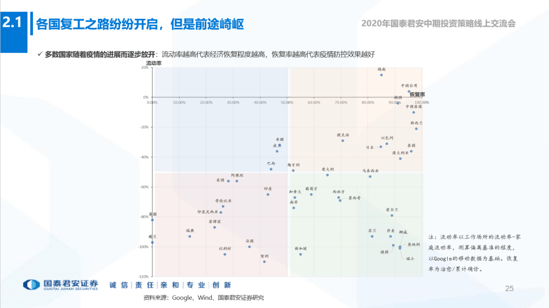 世界2020半年gdp_中国gdp变化图(3)