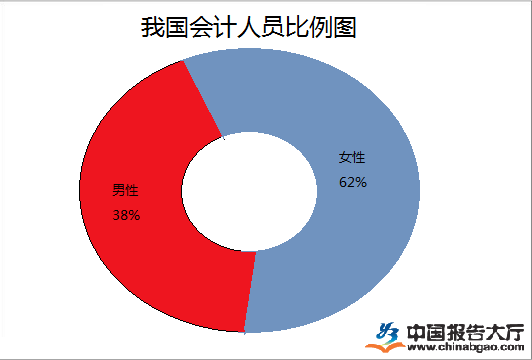 巨大人口数量对我国经济的影响_我国人口数量变化图(3)