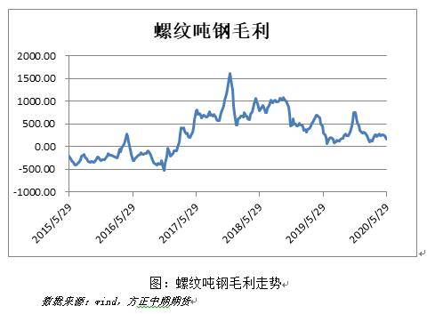 铜山口矿gdp_昨日国内钢价稳中下跌 2019前三季度GDP同比增长6.2