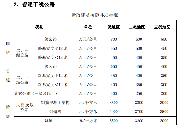 河车镇GDP_已公示 淮安区施河镇 车桥镇未来发展有了新规划(3)