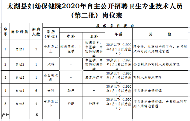 太湖县2020多少人口_人口普查