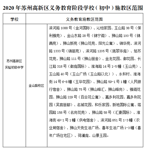 2020年苏州高新区实验初级中学高新区实验初级中学2020年苏州高新区成