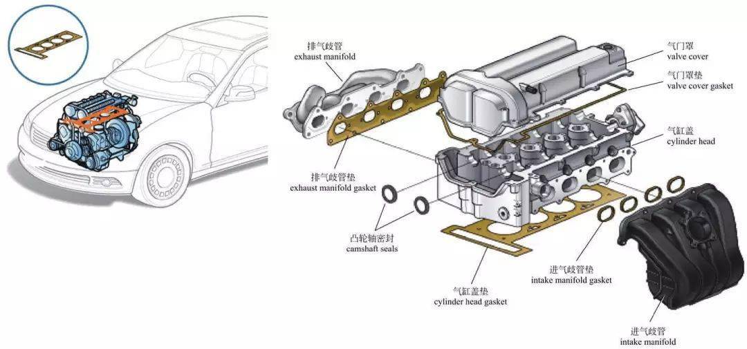 百科| 图解汽车发动机内部构造