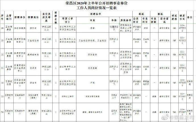 荣昌区2020年上半年g_重庆市荣昌区