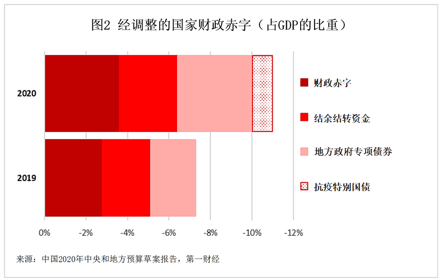 2020年世界国家人均gdp