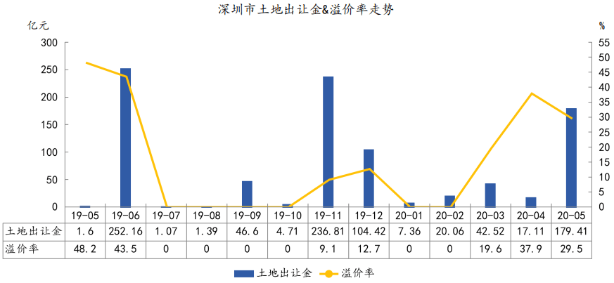 2020月上海一月份人口出生率_上海夜景