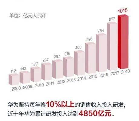 华为在东莞创造多少gdp_华为大动作,全球瞩目 8月在东莞上演