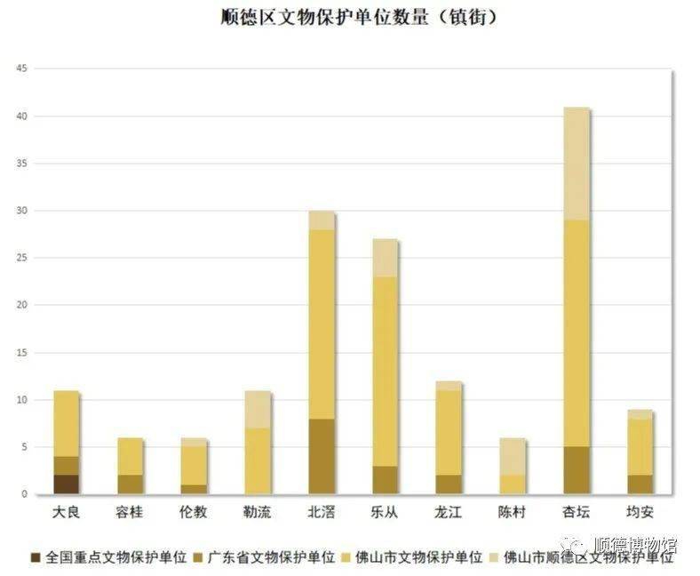 顺德伦教2021gdp_荟智专栏 2019中国百强区发布 广东一个区,GDP超过100多个国家(2)